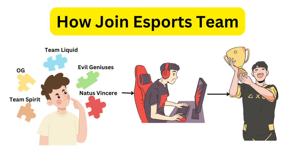 How to join esports team