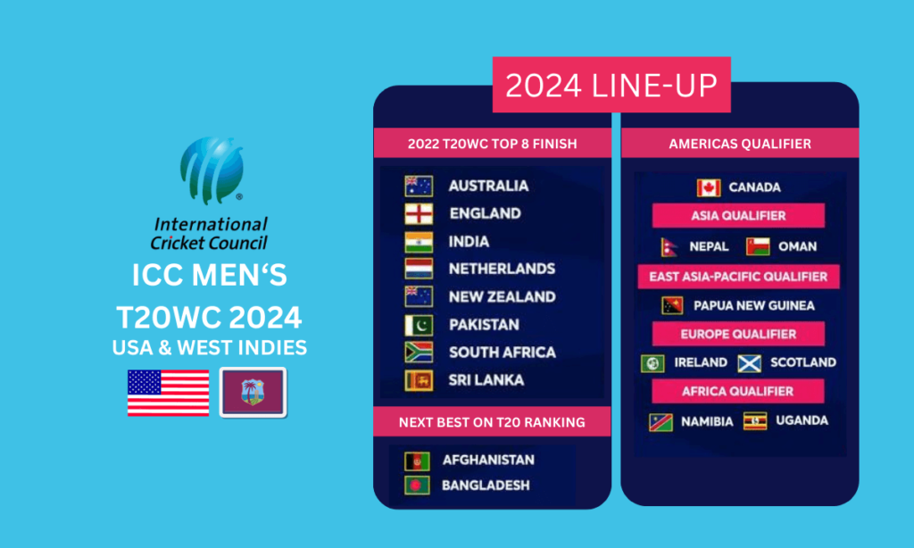 ICC Men's T20 World Cup 2024