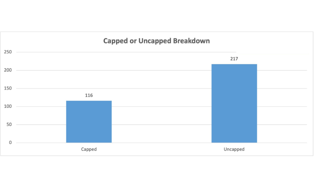 Capped Or Uncapped Breakdown