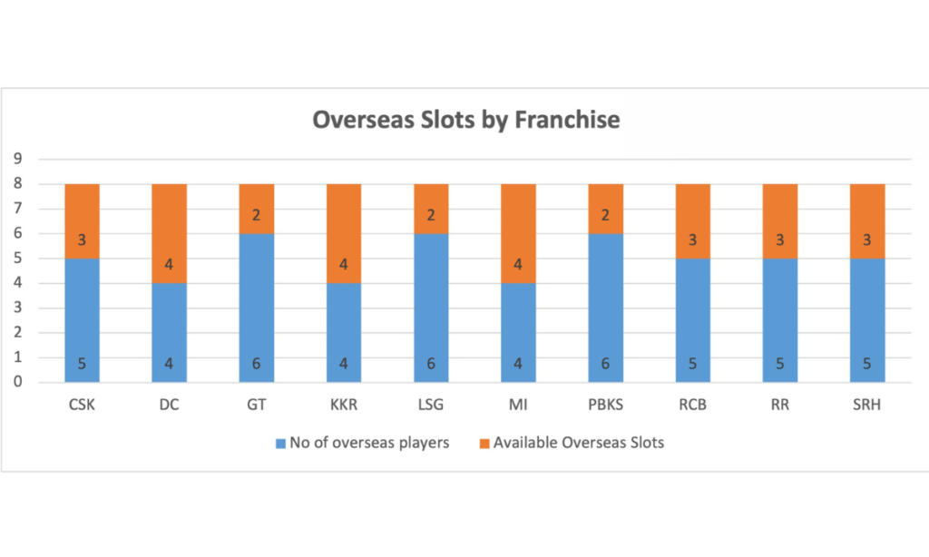 Overseas Slots By Franchise