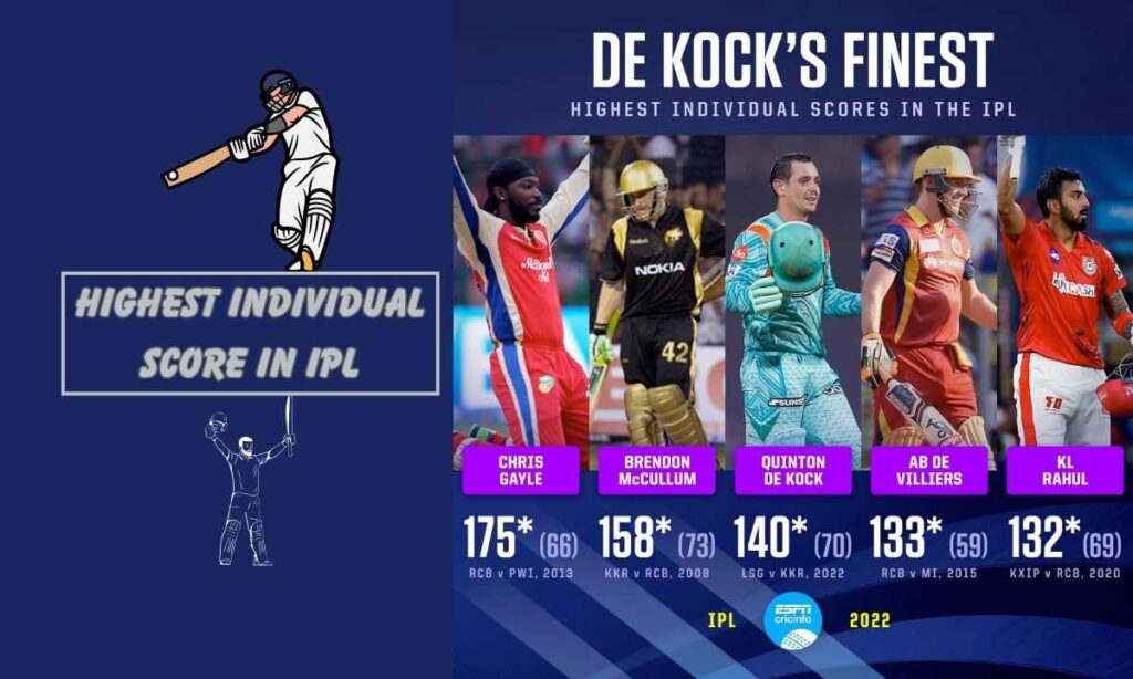 Highest Individual Score in IPL