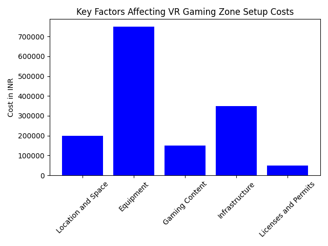 Key Factors Affecting VR Gaming