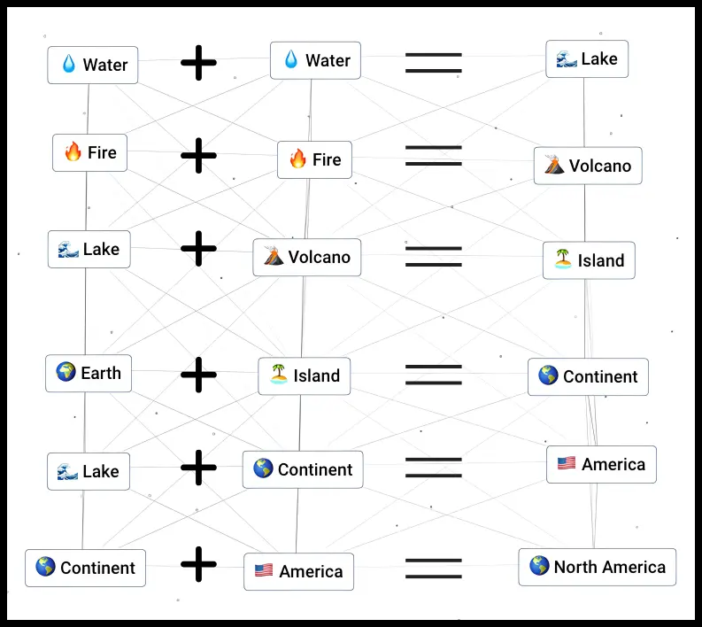 how to make north america in infinite craft