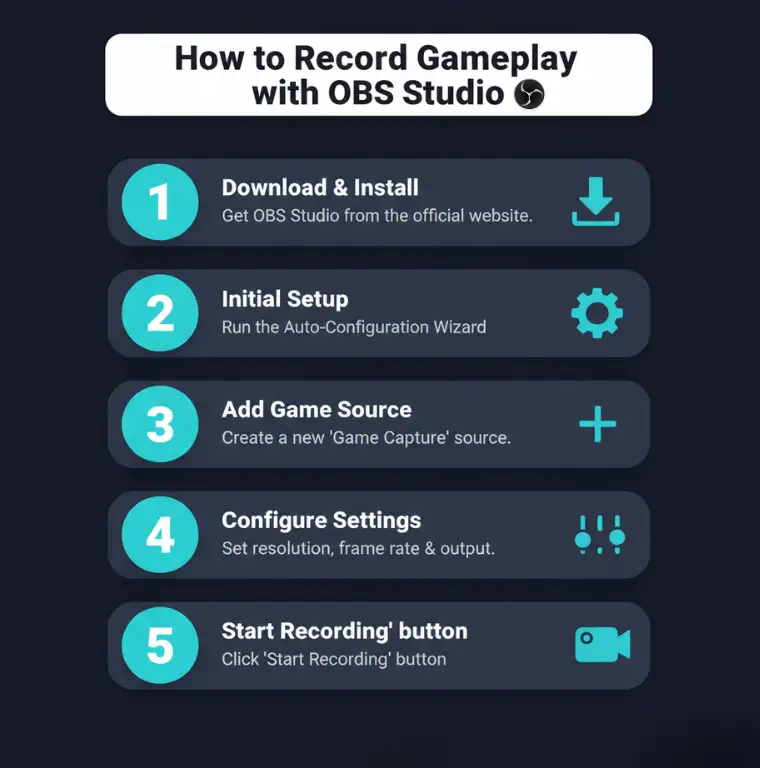 OBS Setup Infographic