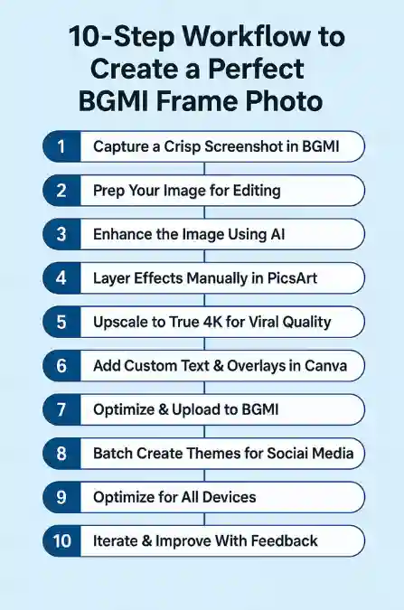 10-step BGMI frame photo creation process 2025