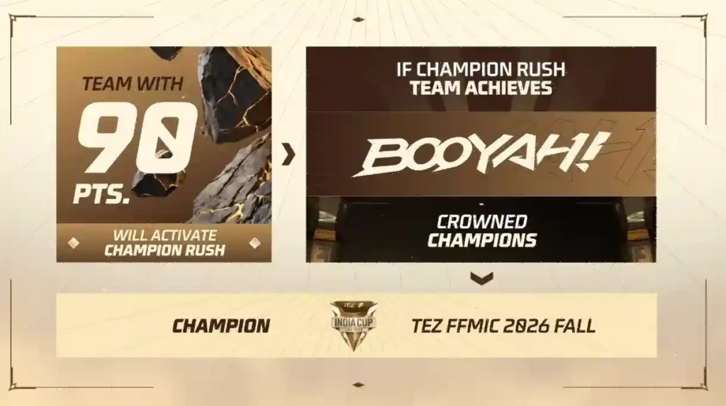 How the Champion Is Crowned
