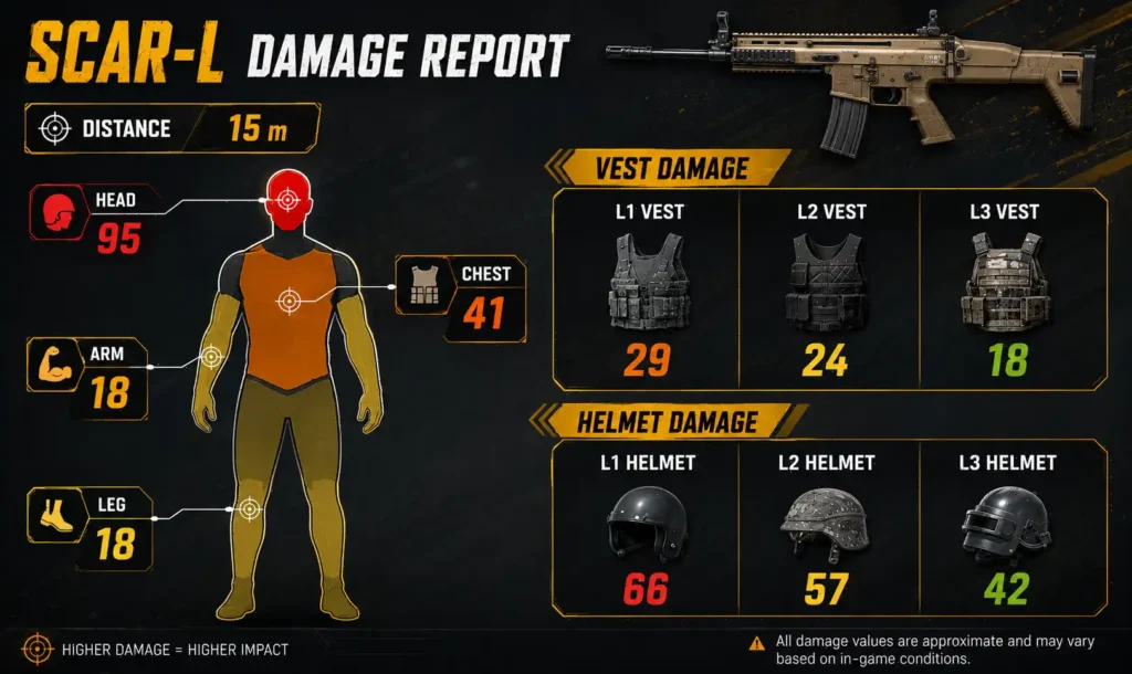 SCAR-L  Damage Report