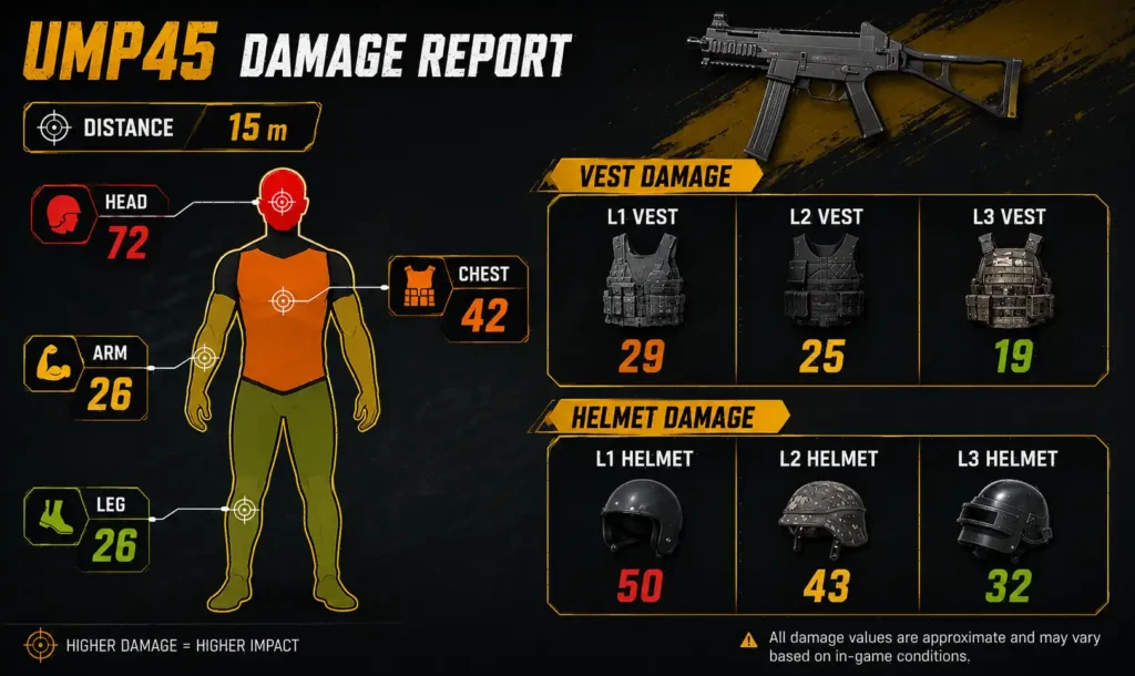 UMP45 Damage Report