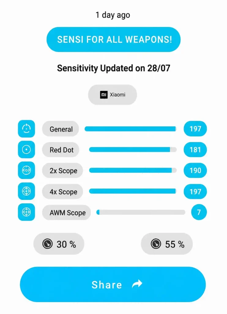 Faile Sensitivity image