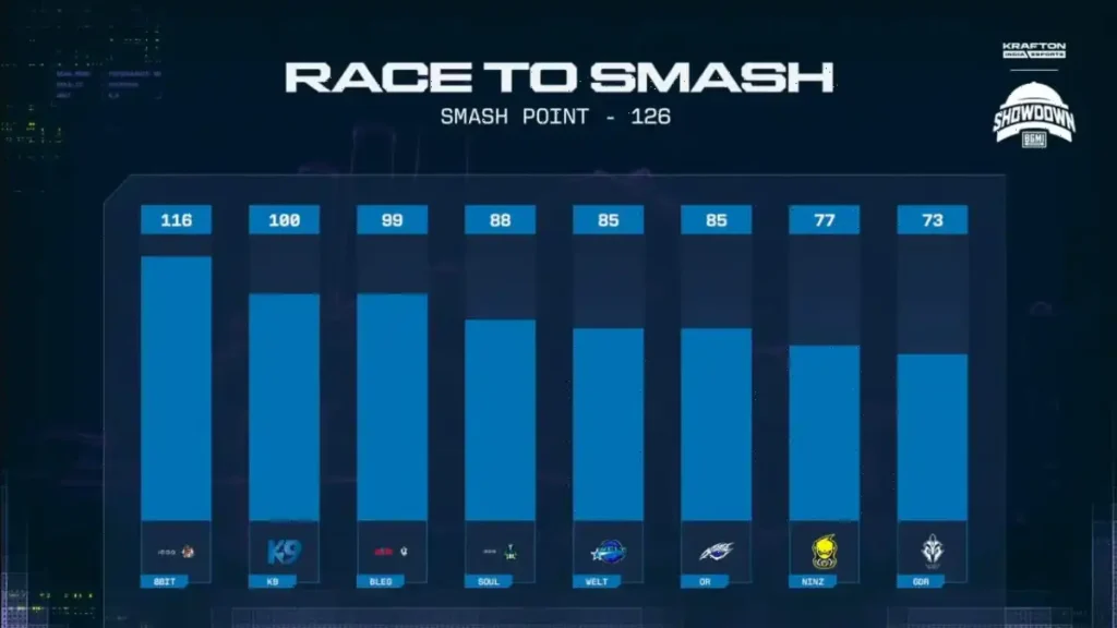 BGMI Smash Rule Image